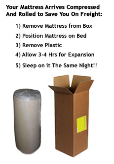 Sofa Mattress UPS Box