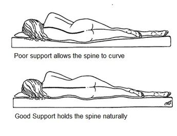 Side sleeper spine alignment