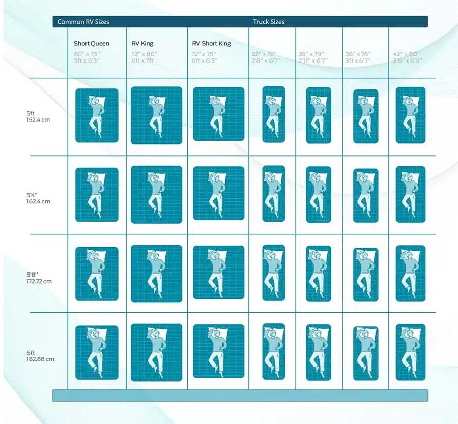 RV and truck mattress size chart