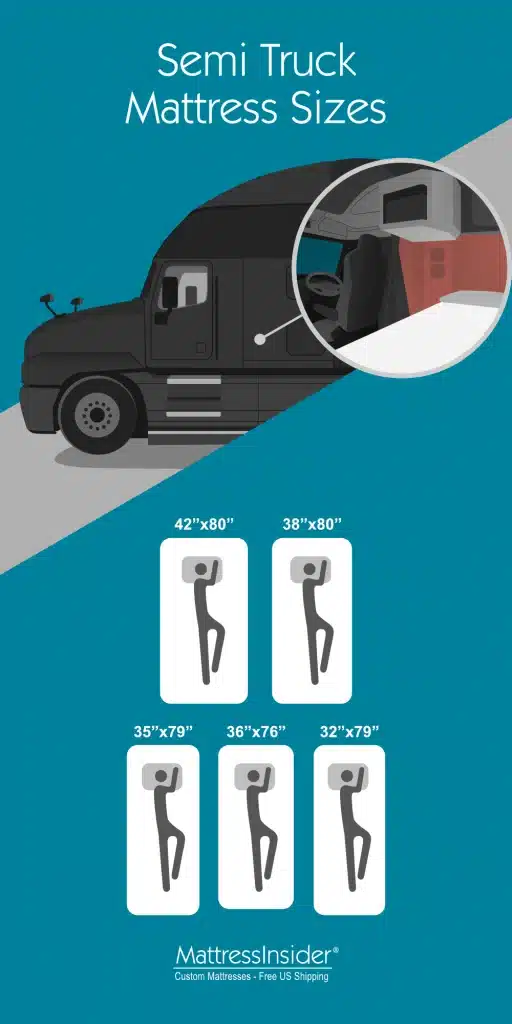Illustration showing semi truck mattress sizes