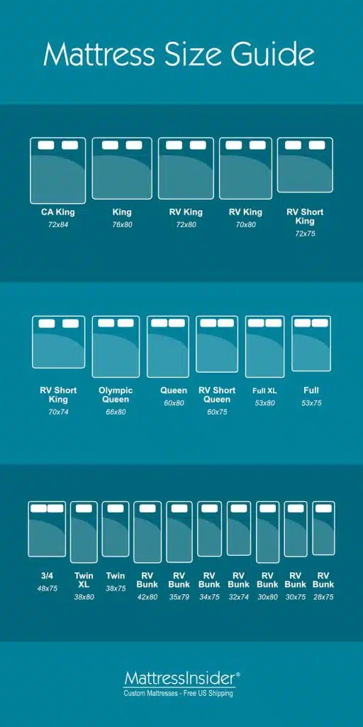RV mattress and regular mattress size comparison