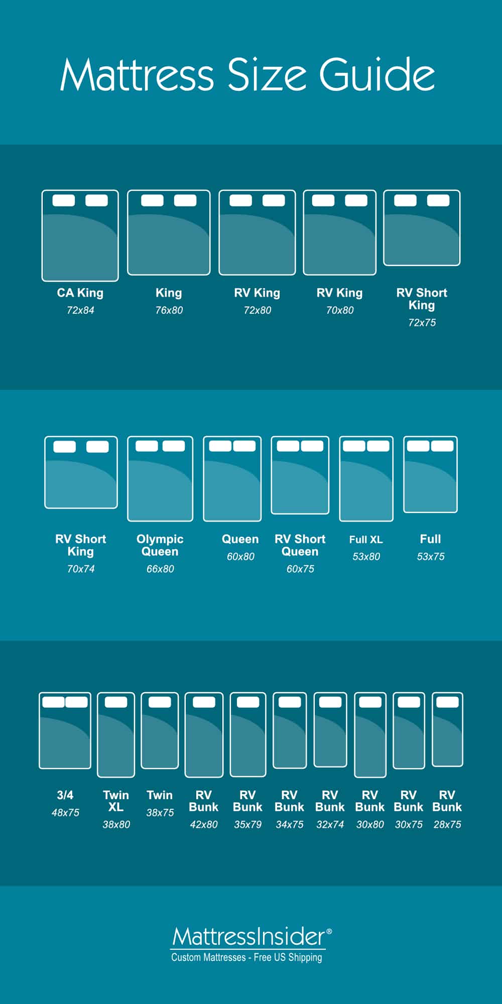 RV mattress and regular mattress size comparison