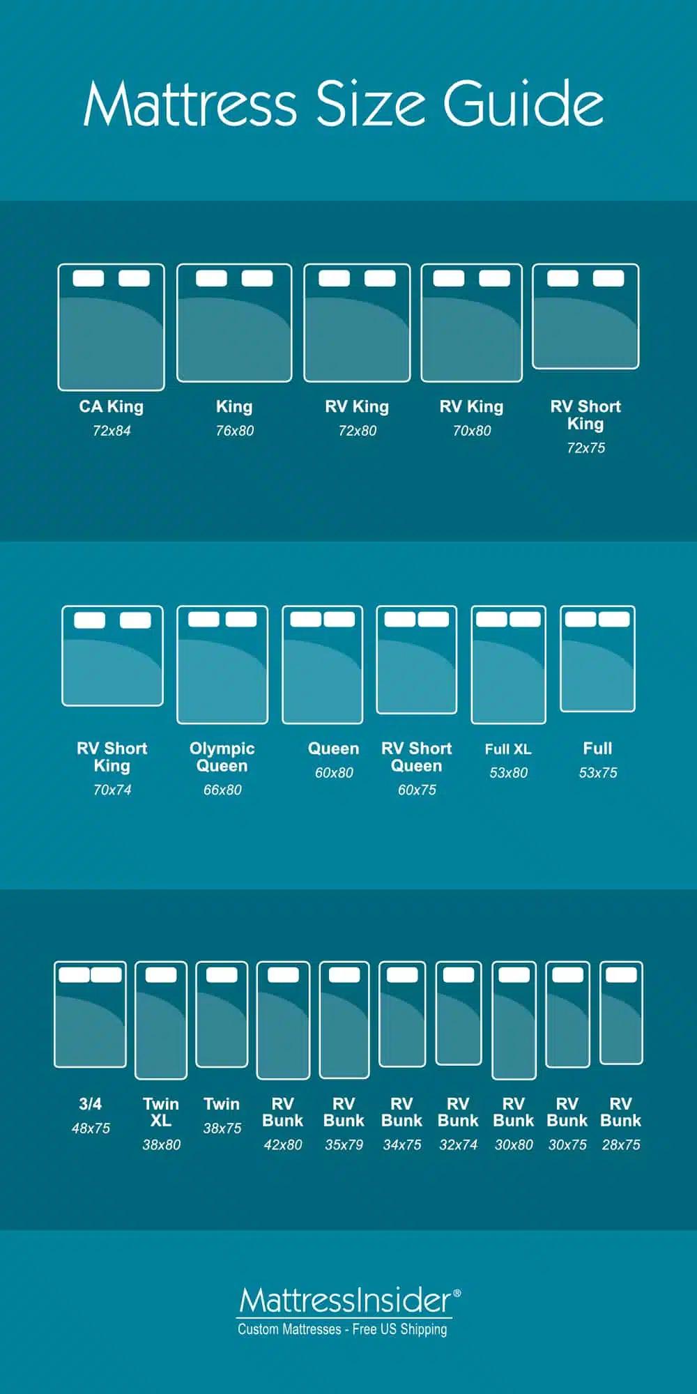 RV mattress and regular mattress size comparison
