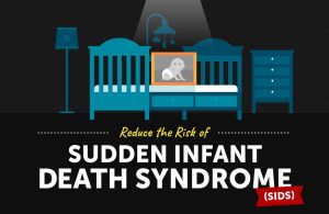SIDS sudden infant death syndrome infographic