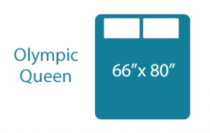 Olympic Queen Mattress