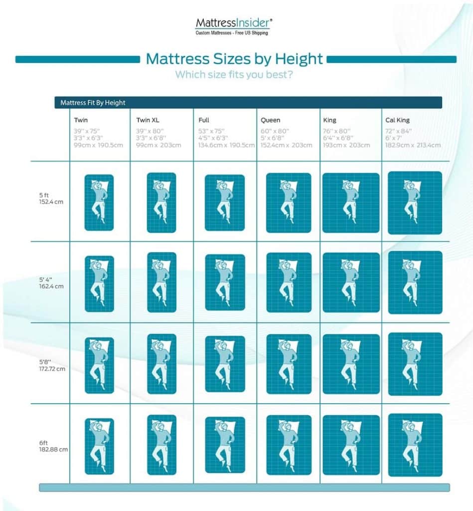 Mattress Size Chart Bed Dimensions, How Long Is A Twin Bed In Feet