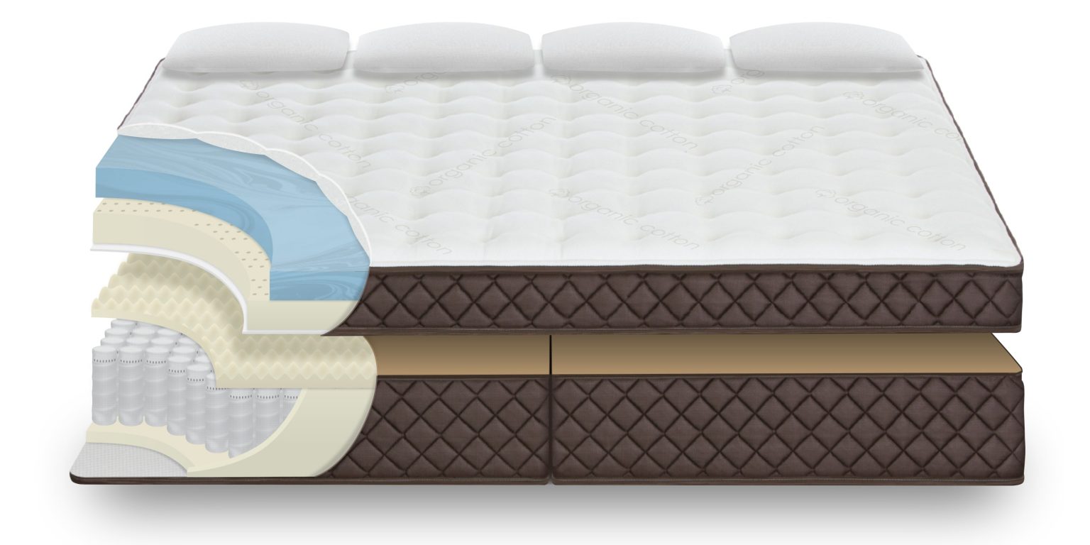 Buy Wyoming King Mattress Here! Free Shipping & USA Made