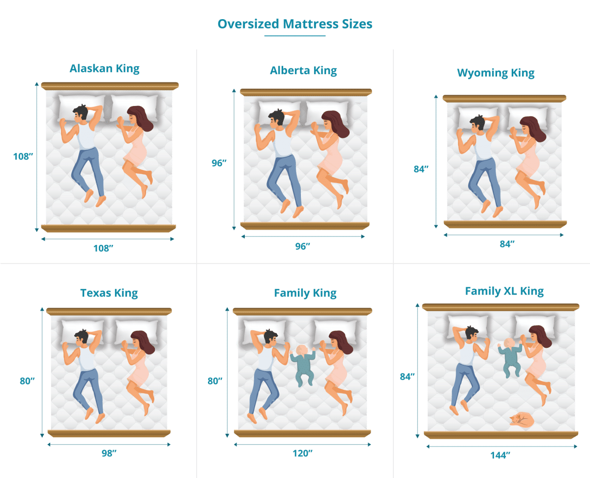 Mattress Size Chart Bed Dimensions Guide June 2022